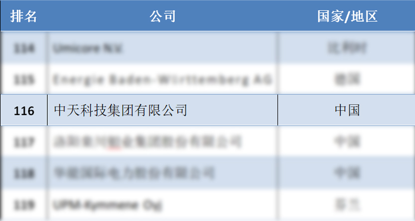 多宝电竞·(中国区)官方网站
