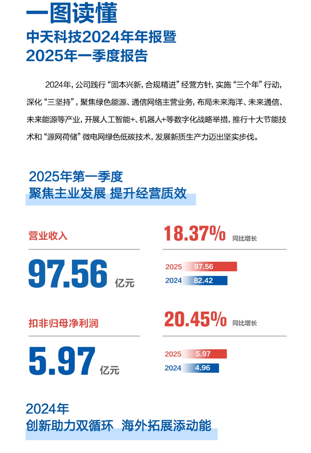 多宝电竞·(中国区)官方网站