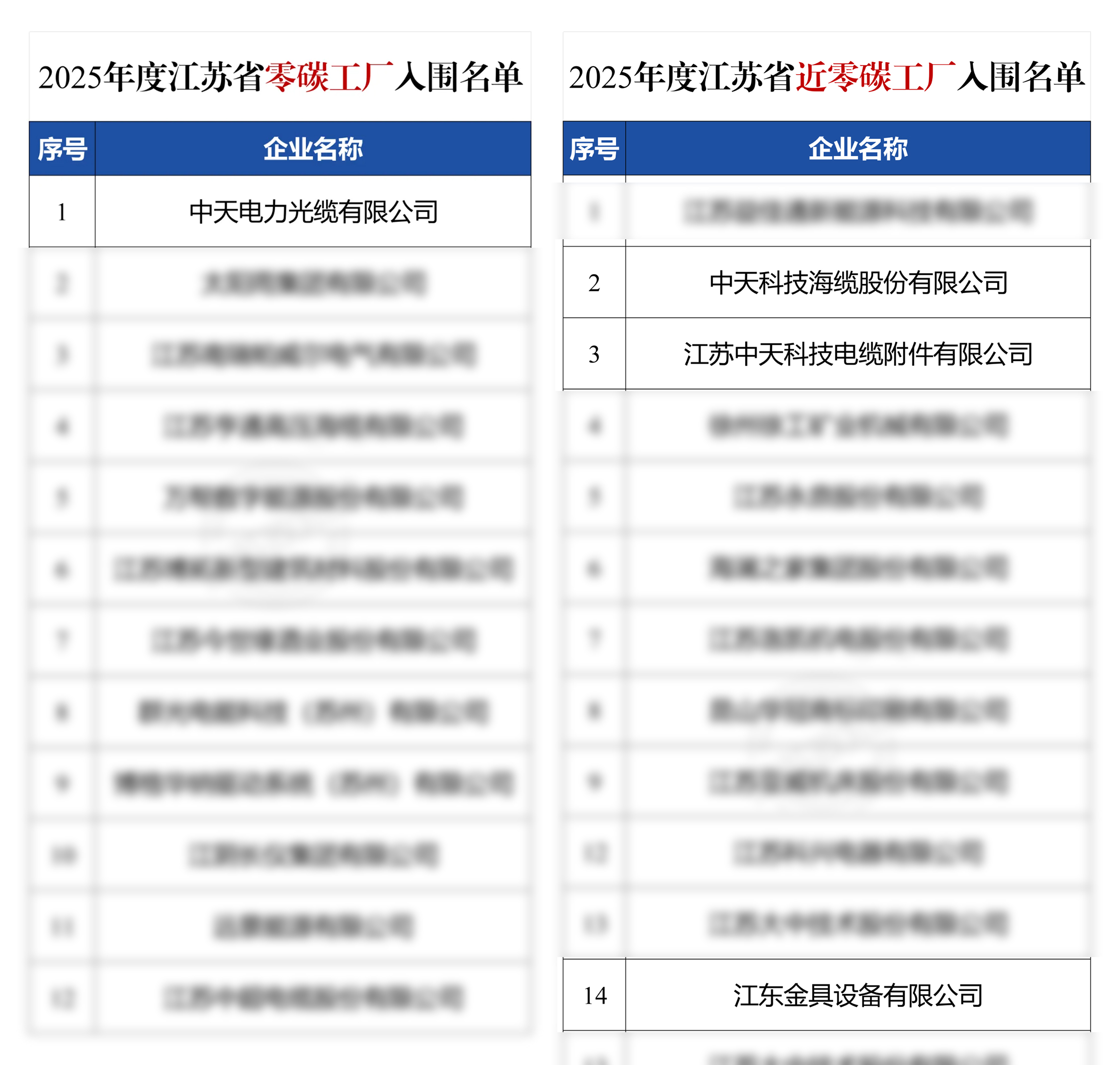 多宝电竞·(中国区)官方网站